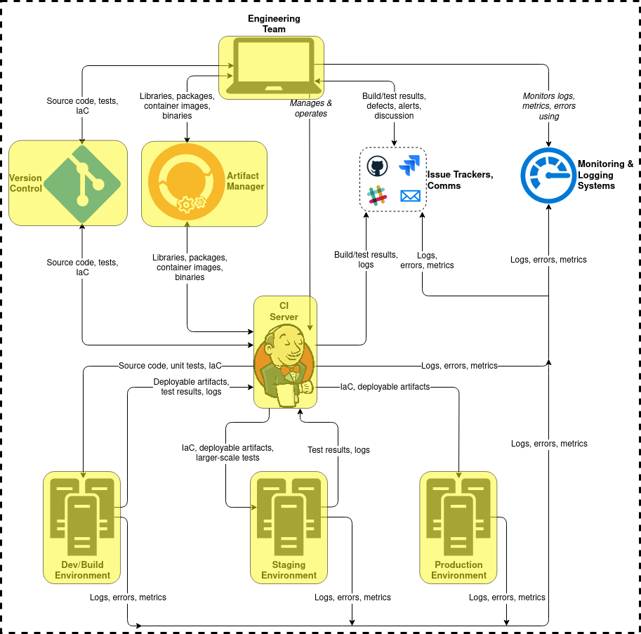 Patching Highlighted